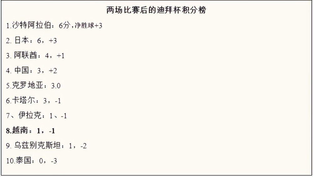 第66分钟，萨拉赫弧顶处横传做球，阿诺德跟上直接重炮轰门，打偏了。